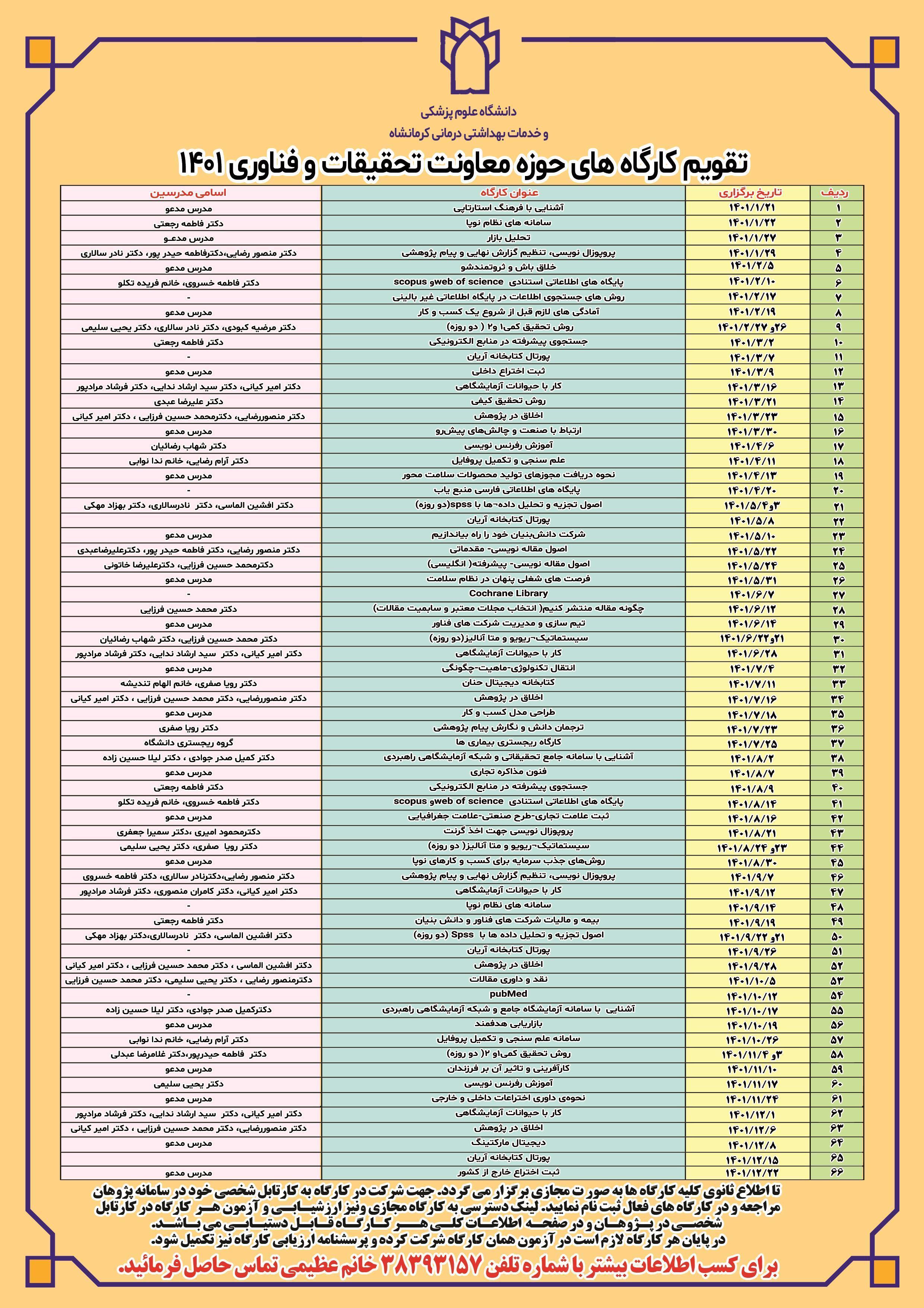 کارگاه های آموزشی 1401