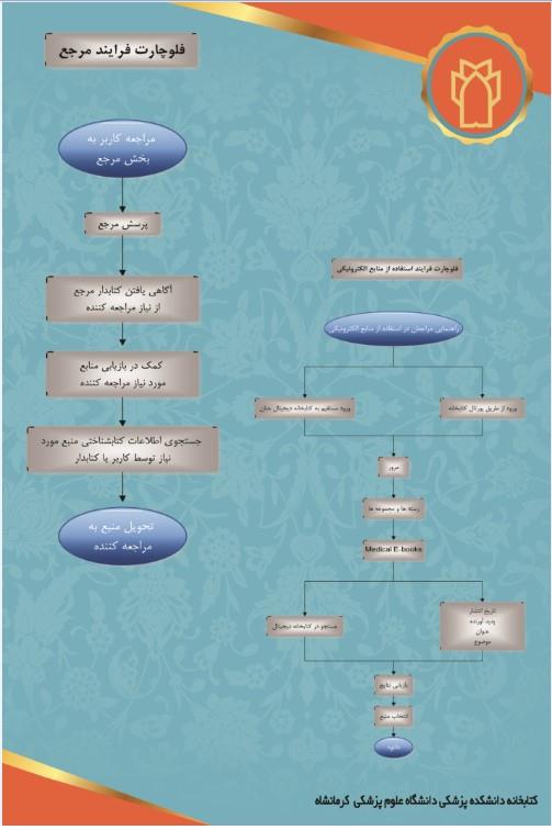 فلوچارت فرآیند مرجع