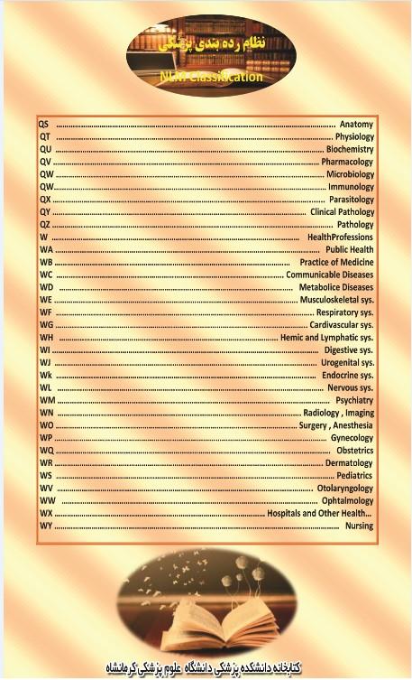 نظام رده بندی منابع پزشکی